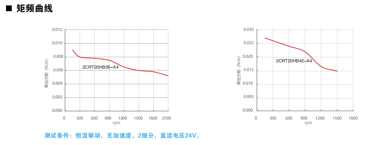 開環20動力圖.png