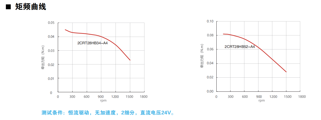開環28動力圖.png