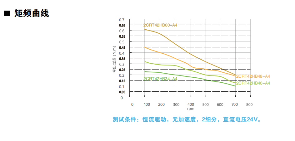 開環42動力圖.png