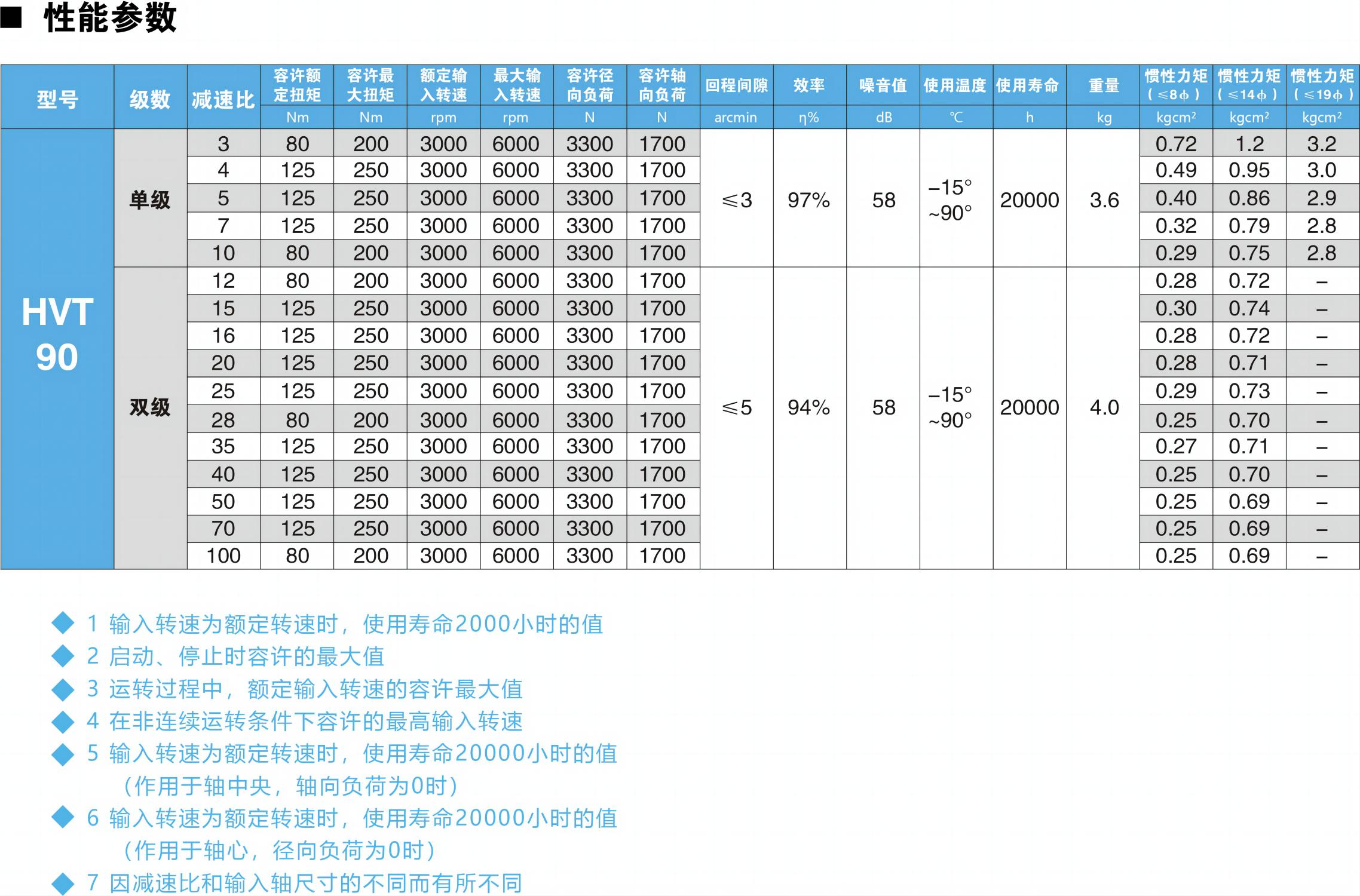 HVT90參數圖.jpg